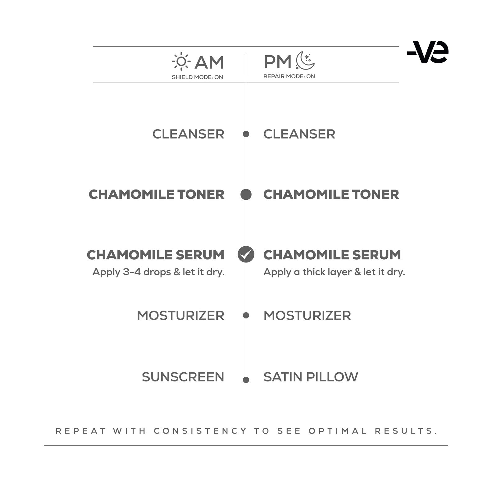 Chamomile Vitamin-C & Alpha Arbutin Face Serum