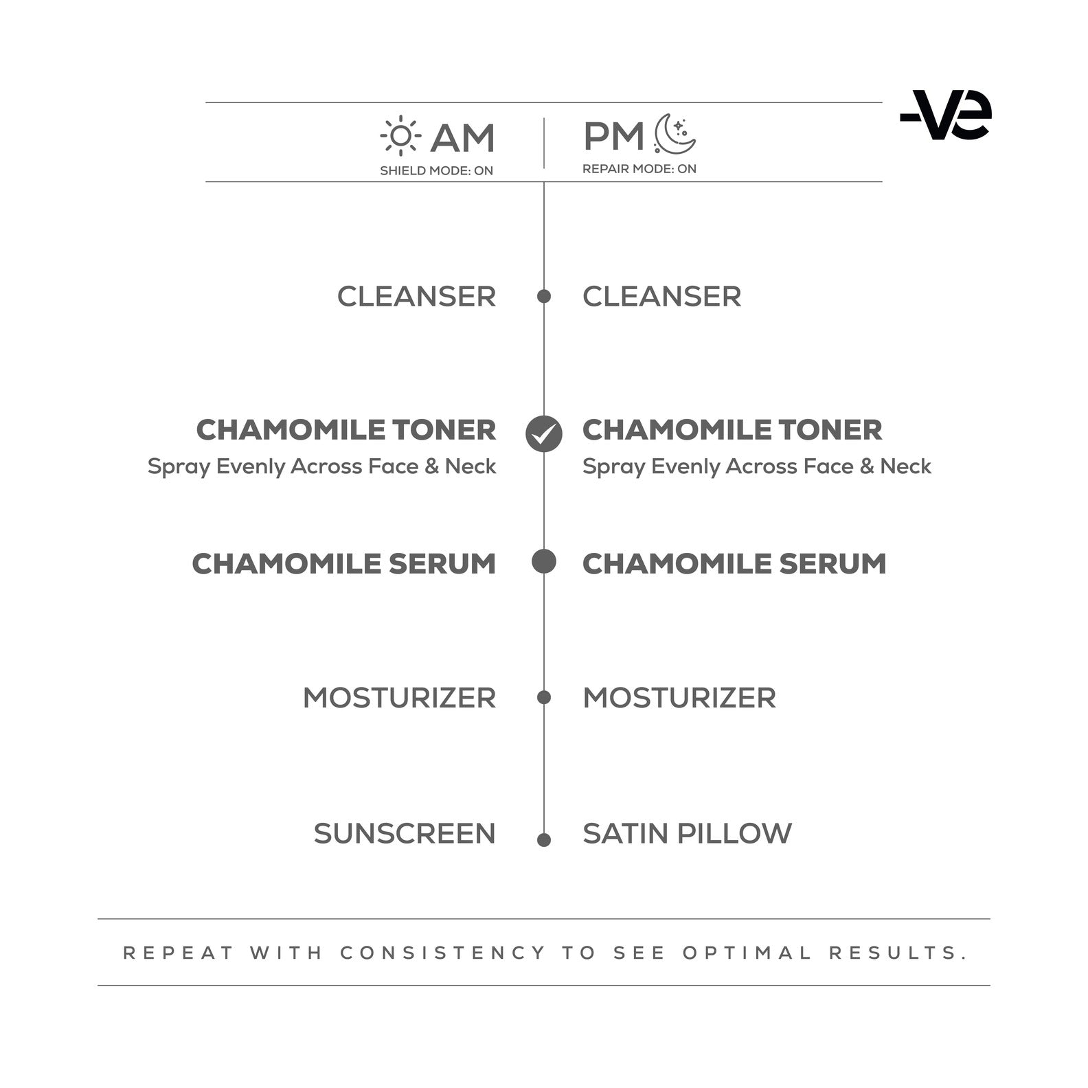 Chamomile Vitamin-C Toner Mist