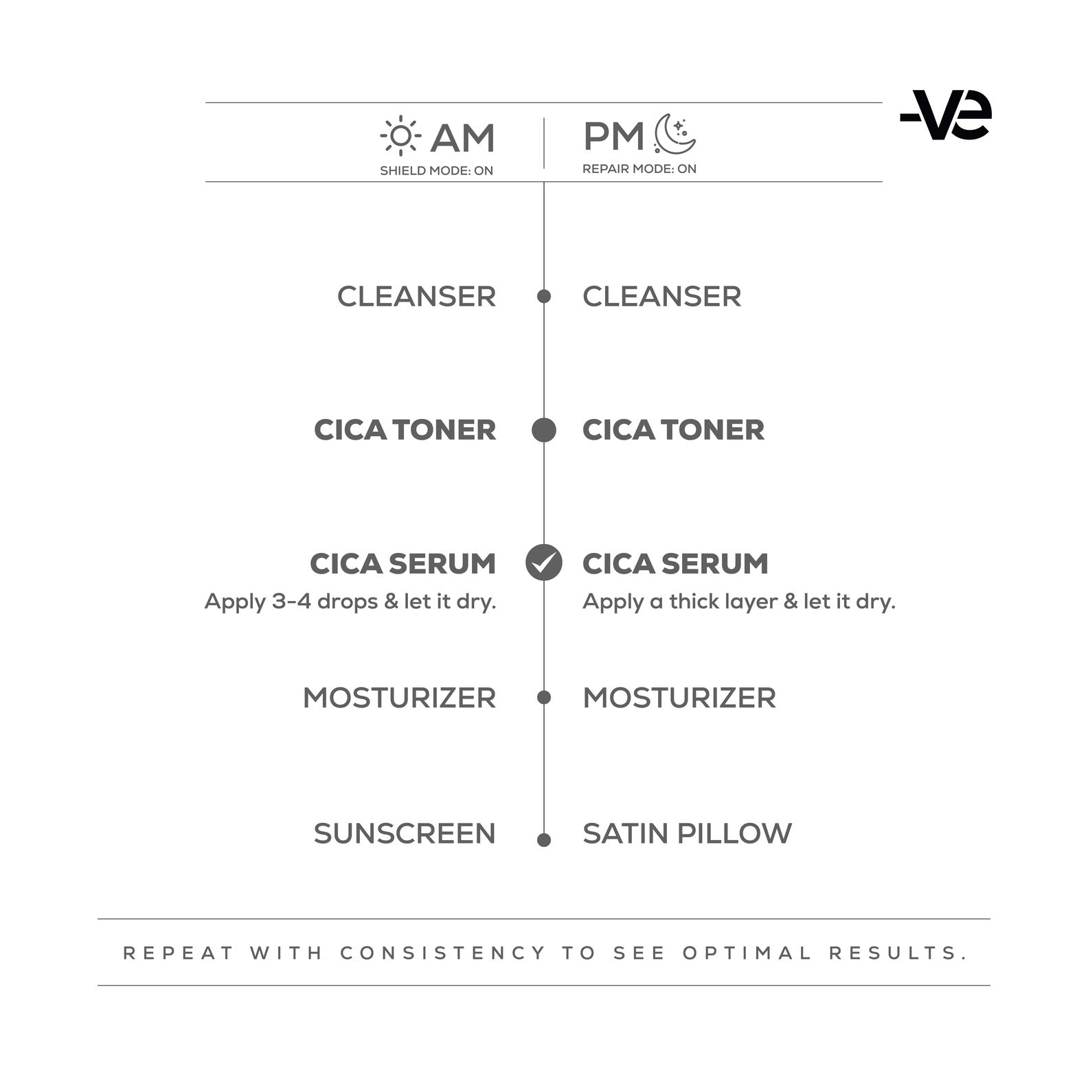 CICA Face Serum routine 