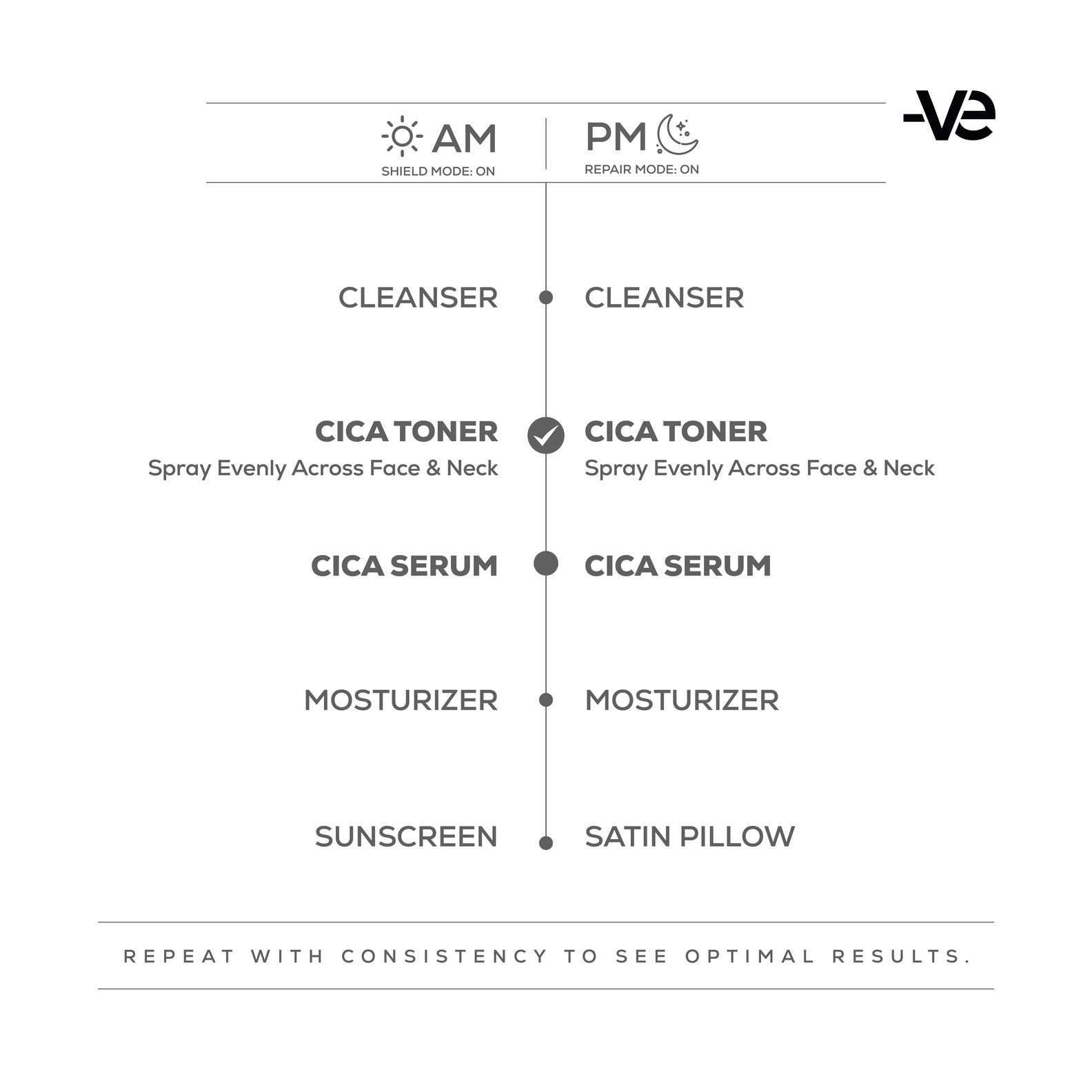 CICA Niacinamide Face Toner