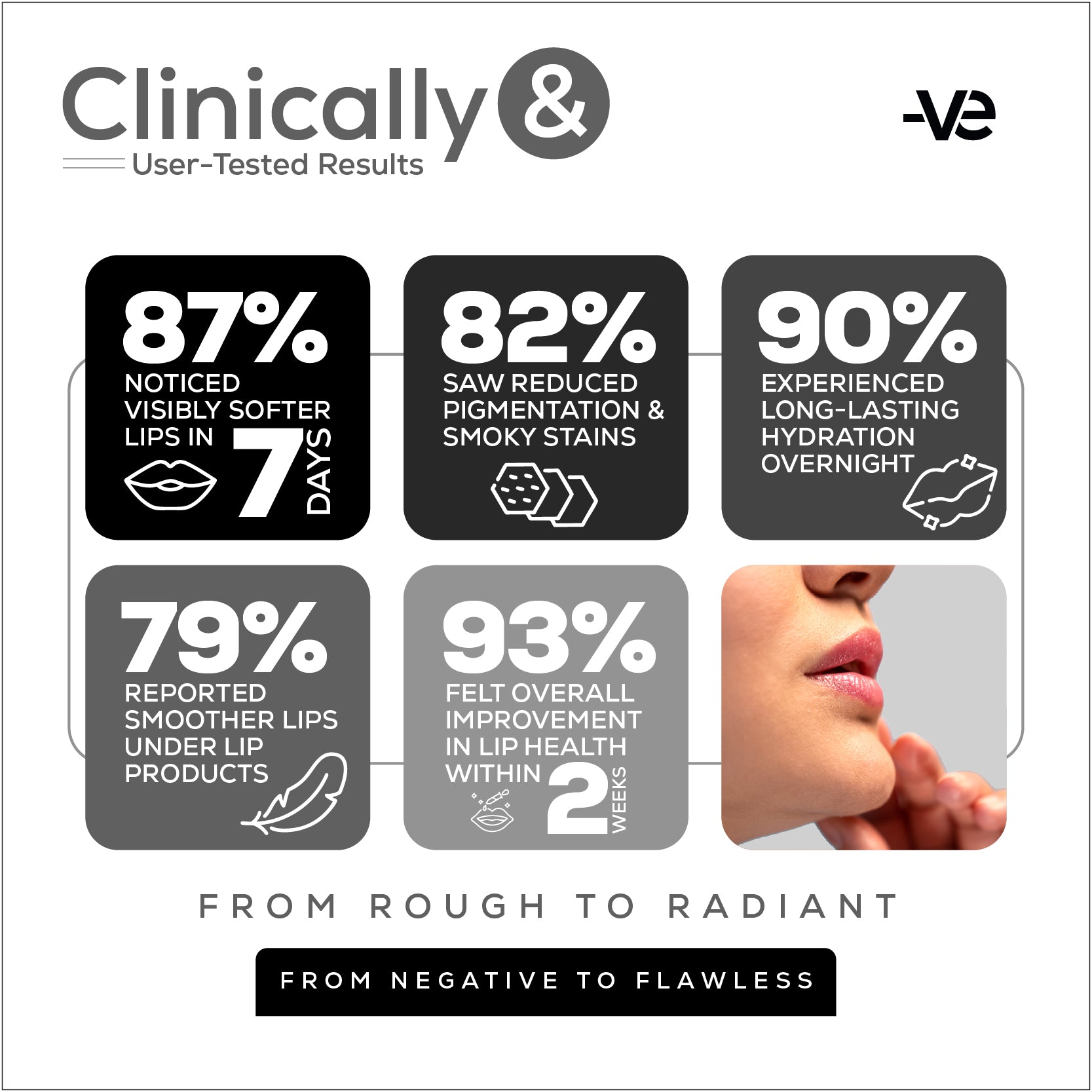 Nourishing Lip Mask with Raspberry, Shea Butter & Jojoba Oil